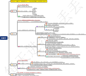 火锅行业：火锅店借势双十一，运用损失规避策略，成功锁销5万名会员