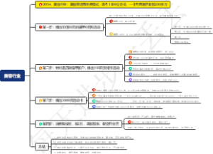 美容行业：美容院运用免费模式，吸引1800位会员，