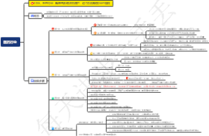 医药行业：新开药店5板斧拉客户，这个方法其他行业也能用