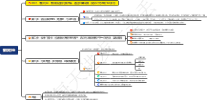 餐饮行业：餐饮店运用亏钱思维，通过口碑传播，仅仅6个月盈利150多万