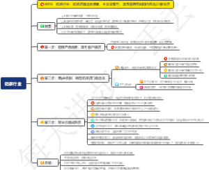 奶茶行业：奶茶店推出免费喝，不仅没有亏，反而在两年时间内开出23家分店