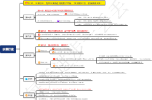 水果行业：社区水果店运用买客户思维，7天收款60万，收回开店成本！
