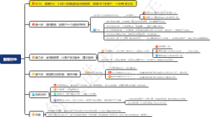 服装行业：96年小姑娘运用会员锁模式，锁销9800名客户，一年开3家分店