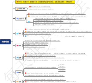 烘焙行业：蛋糕房不花一分钱裂变大量客户的方法，适合他也适合你，你用过吗？