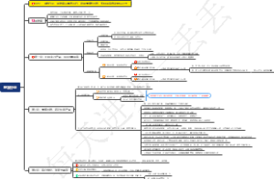 理发行业：理发店反其道而行，运用情感式营销，实现顾客自动排队办卡