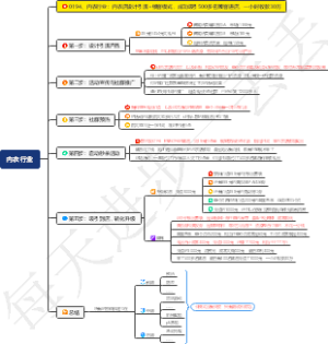 内衣行业：内衣店设计引流锁客模式，成功吸引500多名顾客进店，一小时收款30万