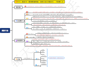 美容行业：整形医院盈利模式：消费2万送2万再返20万，一年净赚1