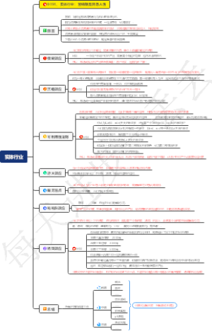 实体行业：营销就是洞悉人性