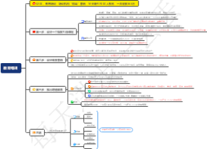 教育行业：培训机构“病毒”营销：14天吸引7000人报名，一共收款366万