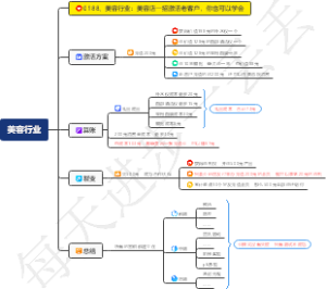 美容行业：美容店一招激活老客户，你也可以