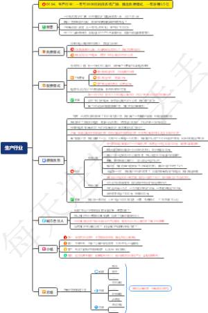 生产行业：一年亏3000万的洗衣机厂商，推出免费模式，一年净赚3