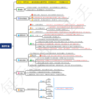 理疗行业：一家快倒闭的儿童理疗馆，0元分店，一年净赚600万