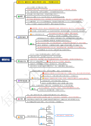 餐饮行业：餐饮公司不花一分钱，一年多赚1200万