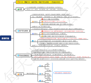 西餐行业：披萨店换一种客户定位思路，一天卖出600份！
