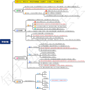 手机行业：手机店生意难做，老板用了一个怪招，一年净赚200万