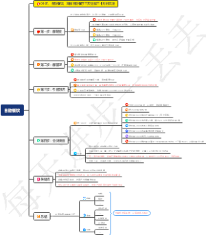 自助餐饮、海鲜自助餐厅三天狂收三十万的玩法