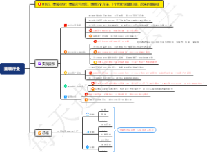 童装行业：童装店亏半年，她用5个方法，1个月营业额翻3倍，迟来的翻身仗
