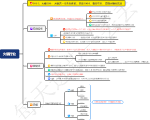火锅行业：火锅店一个月免费吃，另送1000，看似亏本，实则大赚的玩法