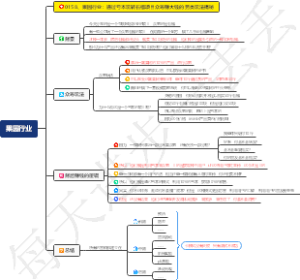 果园行业：通过亏本玩转石榴项目众筹赚大钱的另类玩法揭秘
