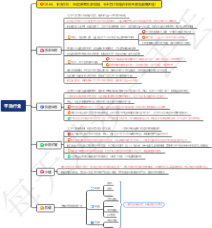 干洗行业：90后进军大学校园，干不到3毛钱的干洗生意也能赚大钱？