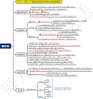 酒店行业：顶级度假酒店免费住还赚大钱的背后营销模式