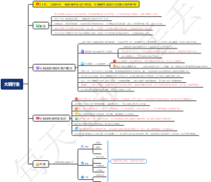 火锅行业：揭秘高手靠这个绝招，业绩疯狂暴涨30倍赚大钱的秘密