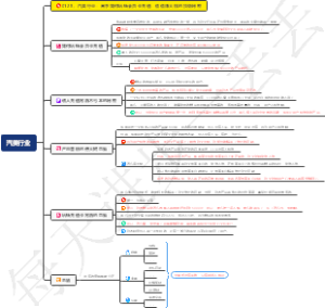汽车行业：高手如何玩转会员卡充值，偷偷赚大钱的顶级秘密
