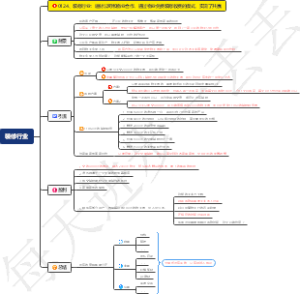 建材行业：建材公司和物业合作，通过物业免费装修收费的模式，实现了共赢