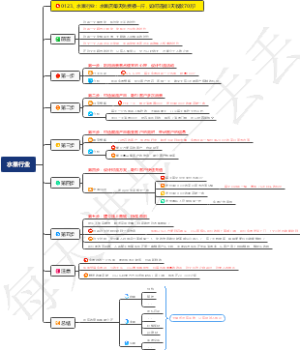 水果行业：水果店每天免费领一斤，如何还能3天收款70万？