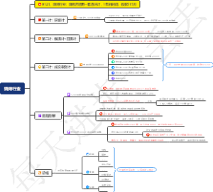烧烤行业：烧烤店运用一套连环计，1年的时间，就赚了一辆奔驰G63