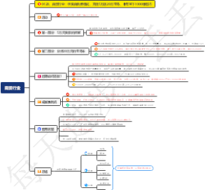 商贸行业：供货商免费模式，充值5万送20万宝马，半年签下1000家超市