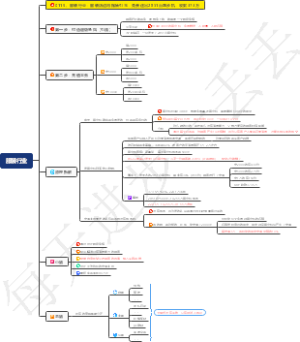 服装行业：服装店运用抛砖引玉，免费送出2851台跑步机，收款373万