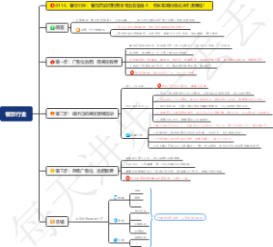 餐饮行业：餐饮店如何利用羊毛出在猪身上，狗来买单的模式来引流赚钱？
