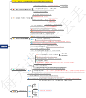 眼镜行业：50平米的眼镜实体店只用一套社群营销方案轻松月利润超10万
