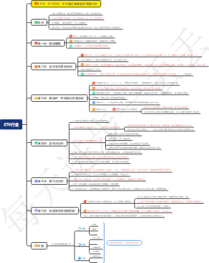 娱乐行业：KTV通过裂变会员充值16万