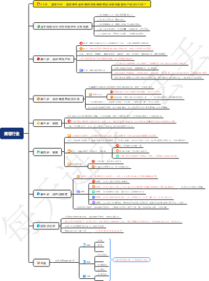 美容行业：美容养生会所如何用免费模式设计诱饵裂变用户成交600万？