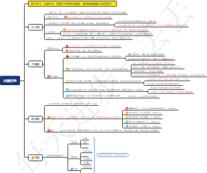 火锅行业：贷款80万开的火锅店，如何快速收回200万资金？