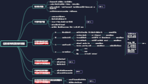任务统筹场景创新思路