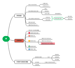 厌学成因和学习动机激发