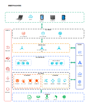 驾培管理平台-微服务技术架构图
