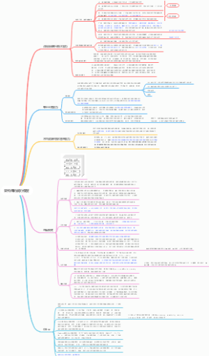 架构师的能力模型