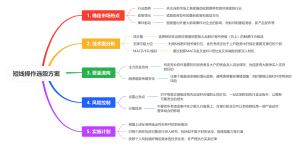 短线操作选股方案
