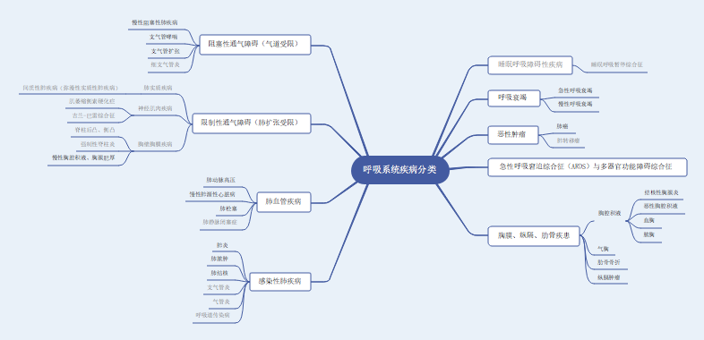 思维导图社区-海量模板在线使用