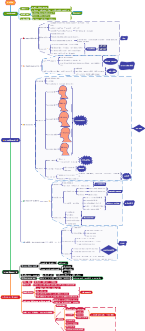 团队管理的几点思考