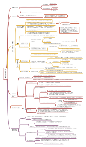 细胞信号转导知识点总结归纳