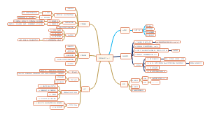 肾病综合征的护理