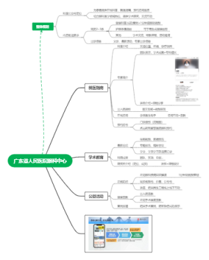 省医眼科运营规划