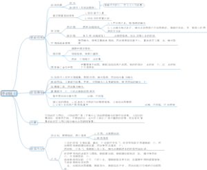 婚礼摄影——新郎摆拍 基础1