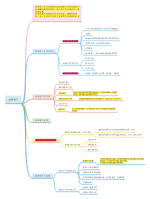 免疫学第六章细胞因子