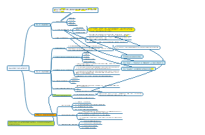  政治学概要 绪论 政治的概念与政治学概述